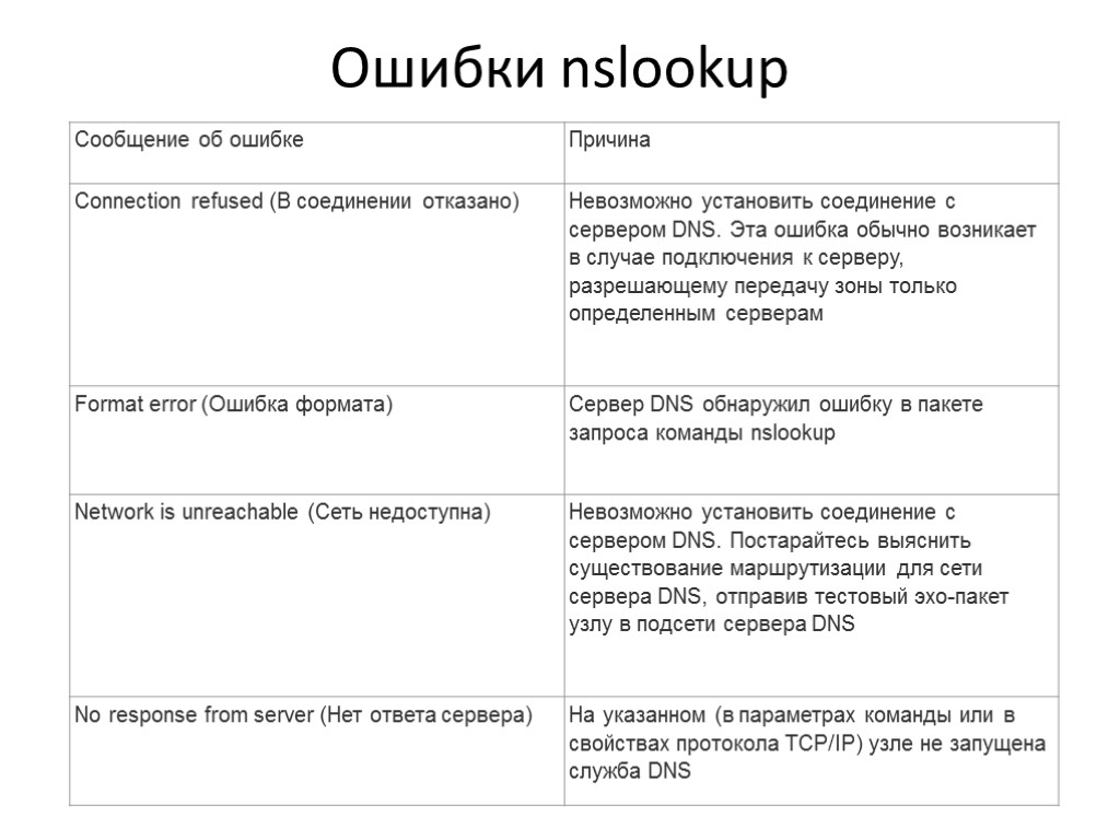 Ошибки nslookup